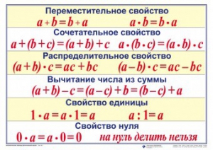 Математические таблицы для начальной школы - fgospostavki.ru - Тольятти