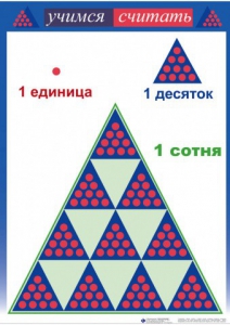 Приемы устных вычислений "Учимся считать" - fgospostavki.ru - Тольятти