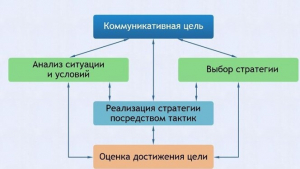 Интерактивные курсы. Русский язык 11 класс . Базовый. - fgospostavki.ru - Тольятти