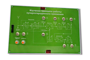 Сменная панель «Изучение принципа работы супергетеродинного приемника» - fgospostavki.ru - Тольятти