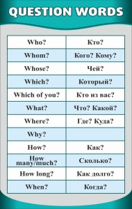 Стенд "Вопросительные слова" - fgospostavki.ru - Тольятти