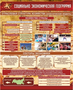 Стенд "Социально-экономическая география. Отраслевая структура хозяйства" - fgospostavki.ru - Тольятти