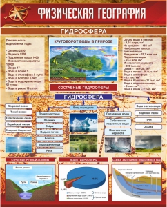 Стенд "Физическая география. Гидросфера" Вариант 1 - fgospostavki.ru - Тольятти
