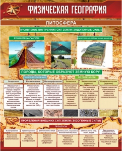 Стенд "Физическая география. Литосфера" Вариант 1 - fgospostavki.ru - Тольятти