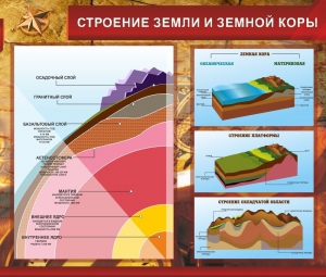 Стенд "Строение Земли и земной коры" Вариант 2 - fgospostavki.ru - Тольятти