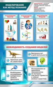 Стенд "Моделирование как метод познания" - fgospostavki.ru - Тольятти