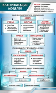 Стенд "Классификация моделей" - fgospostavki.ru - Тольятти