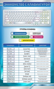 Стенд "Знакомство с клавиатурой" - fgospostavki.ru - Тольятти