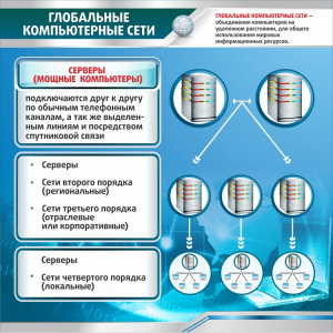Стенд "Глобальные компьютерные сети" - fgospostavki.ru - Тольятти