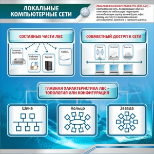 Стенд "Локальные компьютерные сети" - fgospostavki.ru - Тольятти