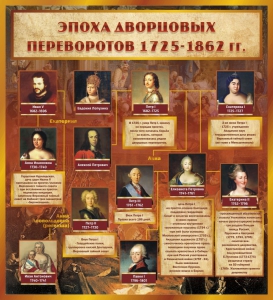 Стенд "Эпоха дворцовых переворотов" - fgospostavki.ru - Тольятти