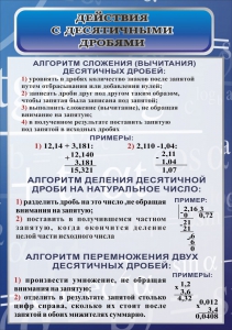Стенд "Действия с десятичными дробями" - fgospostavki.ru - Тольятти