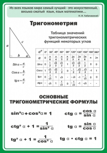 Стенд "Тригонометрия" Вариант 2 - fgospostavki.ru - Тольятти