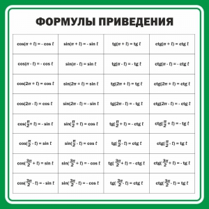 Стенд "Формулы приведения" - fgospostavki.ru - Тольятти