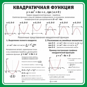 Стенд "Квадратичная функция" - fgospostavki.ru - Тольятти