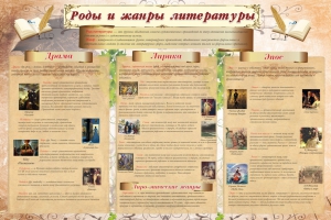 Стенд "Роды и жанры литературы" - fgospostavki.ru - Тольятти