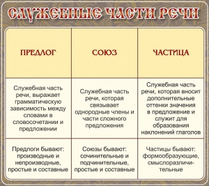 Стенд "Служебные части речи" - fgospostavki.ru - Тольятти