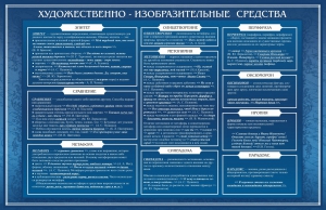 Стенд "Художественно-изобразительные средства" - fgospostavki.ru - Тольятти