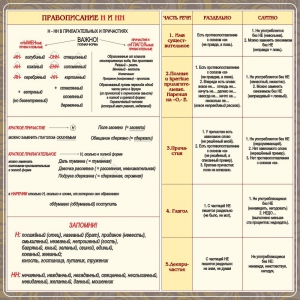 Стенд "Правописание Н и НН" - fgospostavki.ru - Тольятти
