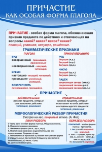Стенд "Причастие как особая форма глагола" - fgospostavki.ru - Тольятти