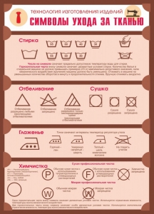 Стенд "Символы ухода за тканью" - fgospostavki.ru - Тольятти