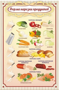 Стенд "Форма нарезки продуктов" - fgospostavki.ru - Тольятти