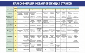 Стенд "Классификация металлорежущих станков" - fgospostavki.ru - Тольятти