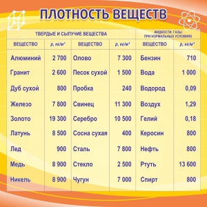 Стенд "Плотность веществ" - fgospostavki.ru - Тольятти