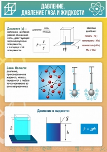 Стенд "Давление газа и жидкости" - fgospostavki.ru - Тольятти