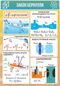 Стенд "Закон Бернулли" - fgospostavki.ru - Тольятти