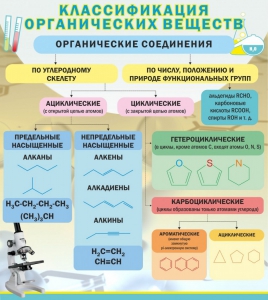 Стенд "Классификация органических веществ" - fgospostavki.ru - Тольятти