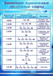 Стенд "Важнейшие одноатомные предельные спирты" - fgospostavki.ru - Тольятти