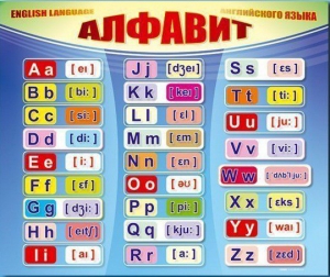 Стенд "Алфавит и транскрипционные знаки" - fgospostavki.ru - Тольятти