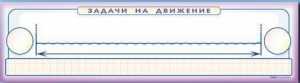 Панно (демонстрационное) магнитно-маркерное "Задачи на движение" + комплект тематических магнитов - fgospostavki.ru - Тольятти