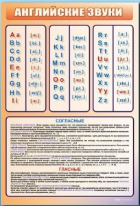 Стенд "Английский алфавит с транскрипцией" - fgospostavki.ru - Тольятти