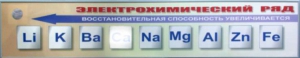 Справочно-информационный стенд (электронный, световой) "Электрохимический ряд напряжений металлов" - fgospostavki.ru - Тольятти