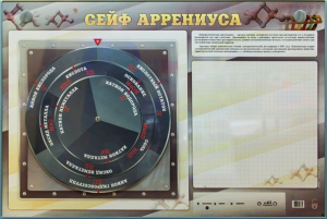 Интерактивный маркерный стенд "Сейф Аррениуса" - fgospostavki.ru - Тольятти