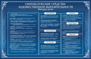 Стенд "Синтаксические средства" - fgospostavki.ru - Тольятти