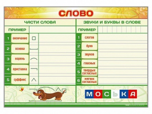 Магнитно-маркерный плакат по обучению грамоте "Слово" с набором магнитных карточек + методические рекомендации - fgospostavki.ru - Тольятти