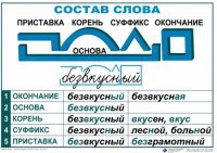 Комплект таблиц "Основные правила и понятия по русскому языку" - fgospostavki.ru - Тольятти