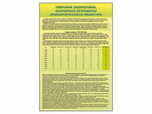 Стенды "Диаграммы и графики, отражающие статистические данные по экономике России и мира" - fgospostavki.ru - Тольятти