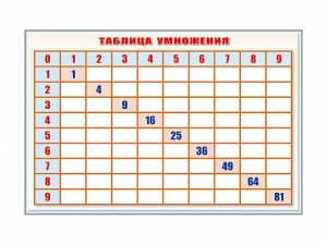 Фрагмент (демонстрационный) маркерный "Таблица умножения" - fgospostavki.ru - Тольятти