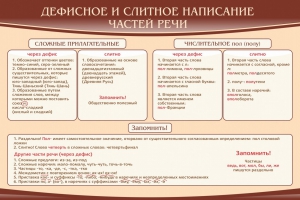 Стенд "Дефисное и слитное написание частей речи" - fgospostavki.ru - Тольятти