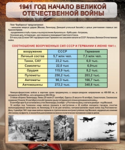 Стенд "1941 год. Начало великой отечественной войны" - fgospostavki.ru - Тольятти