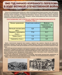 Стенд "1942 год. Начало перелома в ходе Великой Отечественной" - fgospostavki.ru - Тольятти