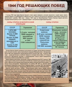 Стенд "1944 год решающих побед" - fgospostavki.ru - Тольятти