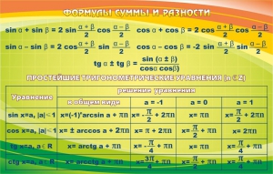 Стенд "Формулы суммы и разности" - fgospostavki.ru - Тольятти