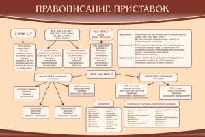 Стенд "Правописание приставок" Вариант 2 - fgospostavki.ru - Тольятти