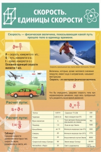 Стенд "Скорость. Единицы скорости" - fgospostavki.ru - Тольятти