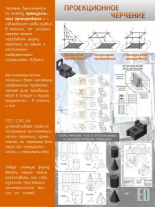 Стенд "Проекционное черчение" - fgospostavki.ru - Тольятти
